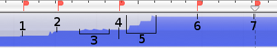 memory usage graph