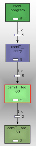 t-caml-valid-callgraph.png