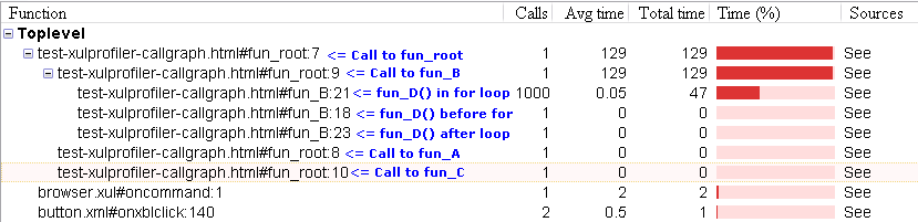 test-xulprofiler-callgraph.png